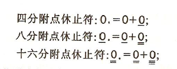 从零开始学吉他—全世界用途最广的吉他入门知识