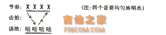 从零开始学吉他—全世界用途最广的吉他入门知识