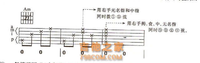 从零开始学吉他—全世界用途最广的吉他入门知识