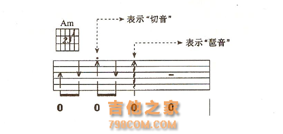 从零开始学吉他—全世界用途最广的吉他入门知识