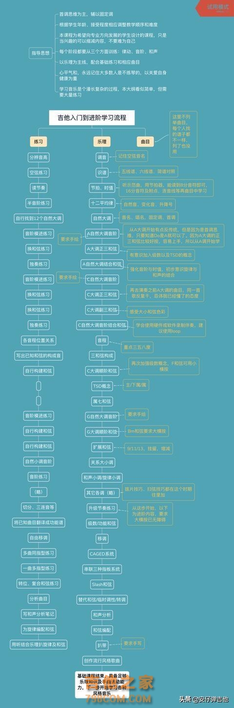 吉他入门到进阶的学习流程图