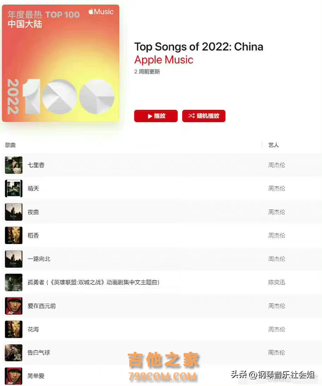 2022Music热歌TOP100：乐坛还是周林神话，经典是否会被顶流超越
