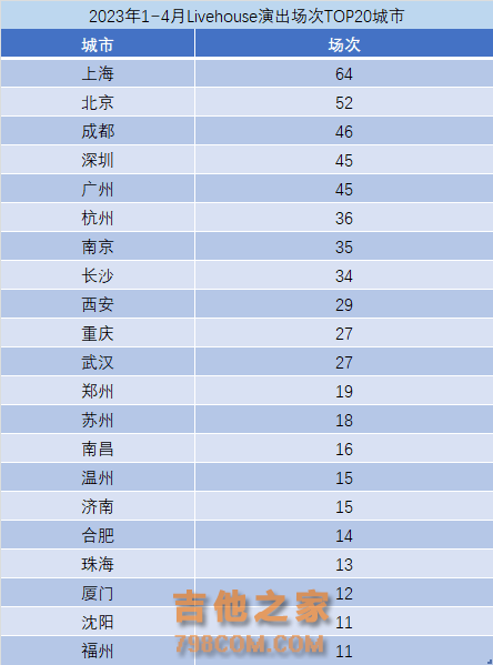 Livehouse票价要回归原位，咖位高的歌手都要去开演唱会了？丨2023新青年生活浪潮②