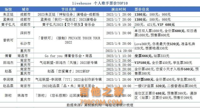 Livehouse票价要回归原位，咖位高的歌手都要去开演唱会了？丨2023新青年生活浪潮②