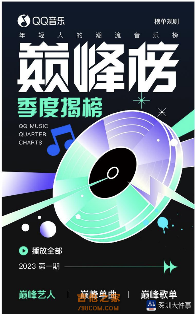 QQ音乐巅峰榜第一季度榜单：不出所料，这些歌手与单曲登榜