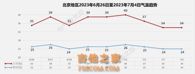 知名歌手演唱会现场，观众齐喊“开空调”？新一轮超高温天气又将上线……