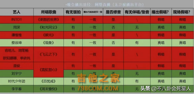 一场晚会，7位歌手假唱，这次歌坛被扒得底裤都不剩了