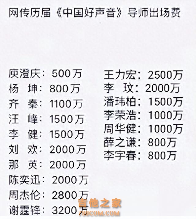 同为初代知名歌手，看了费翔和齐秦现状，才发现他们已活成俩极端