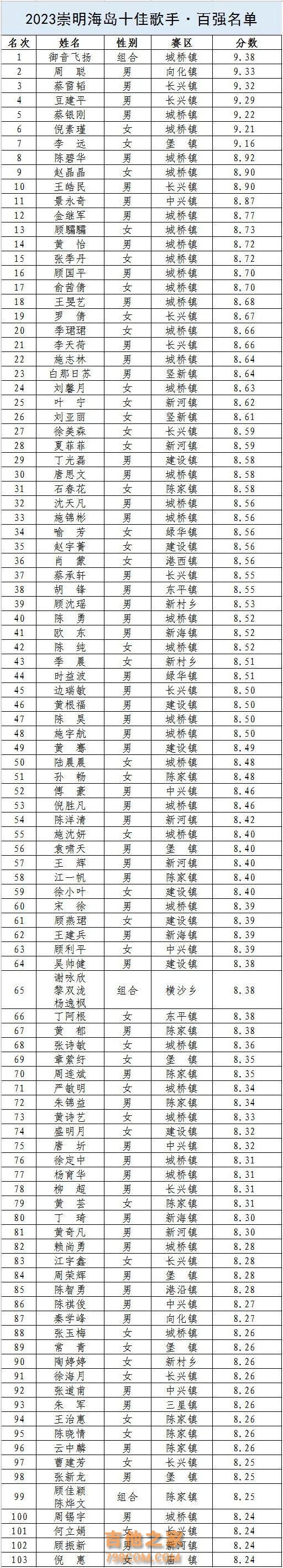 百强赛名单出炉！你喜欢的“歌手”入围了吗？