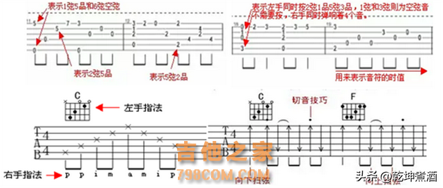 初学吉他的正确步骤！避免在错误的路上狂奔。