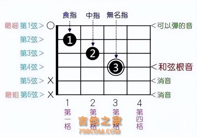 吉他乐理知识大全，一篇文章搞清楚