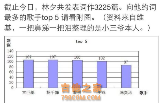 王心凌、古巨基、刘德华，将他们误认成演员，是对歌手的“侮辱”