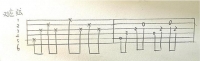 音乐基础教学（一） ▍ 两张手绘图教你看懂吉他谱