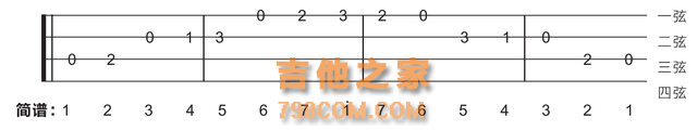 「歌芮拉尤克里里零基础入门教学」第八课：C大调与变调