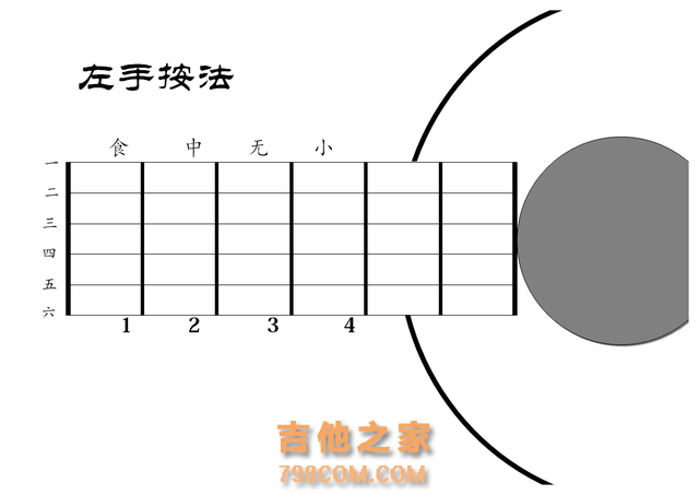 写给初学者的吉他入门基础——基本功还是要练的