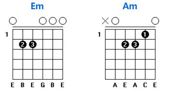 吉他弹唱快速入门技巧（二）：吉他及吉他谱的5个基本知识