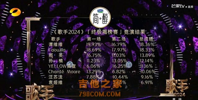 《歌手2024》最新一期排名公布，凡希亚第一，袁娅维倒一离开舞台