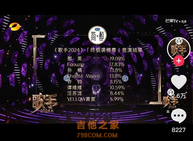 《歌手》排名引热议！13.8%和13.11%哪个大？大模型竟然也翻车