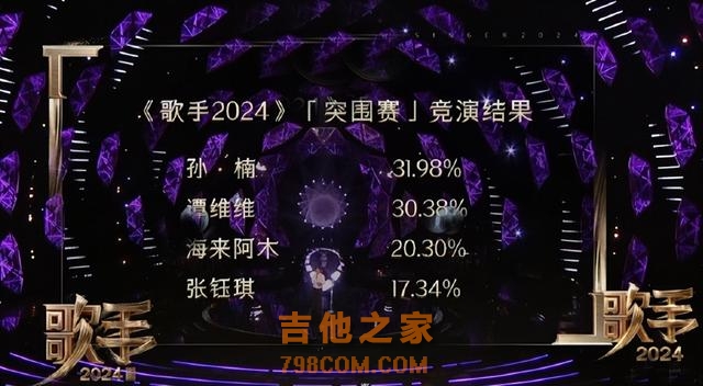 《歌手》突围赛爆冷！3人进决赛，黄宣意难平，袁娅维第5次被淘汰