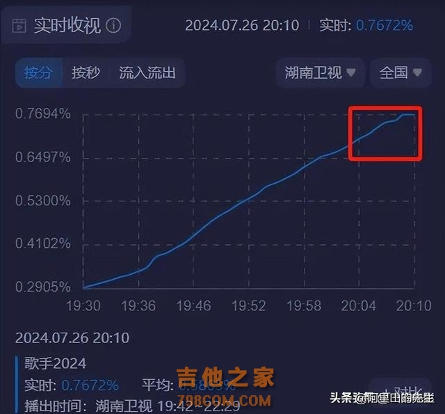 歌手总决赛：那英夺冠，凡希亚跌至第四，香缇莫第一轮淘汰惹争议