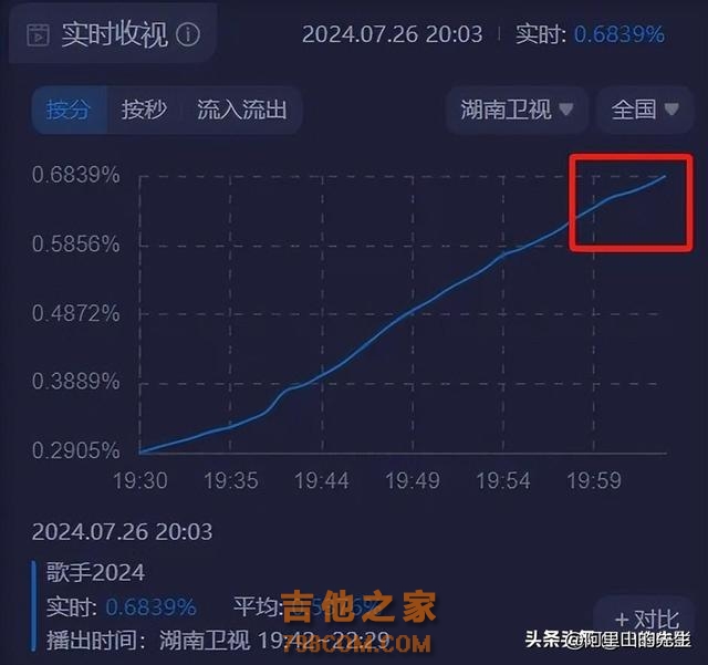 歌手总决赛：那英夺冠，凡希亚跌至第四，香缇莫第一轮淘汰惹争议