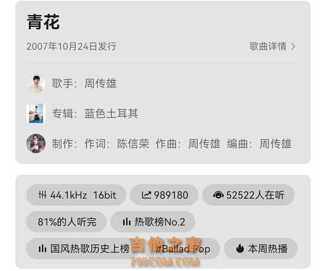 QQ音乐歌手榜：王力宏进入前三，周深重回前十，周传雄热度并不低