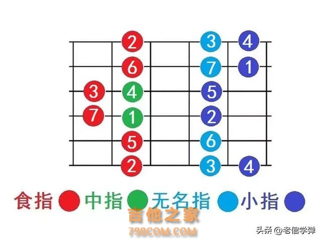 吉他入门，音阶练习这样练，先化整为零各个击破，最后再合练