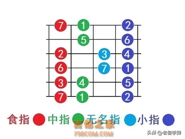 吉他入门，音阶练习这样练，先化整为零各个击破，最后再合练