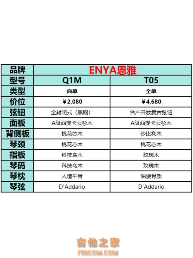 热门新手吉他参数对比，你看上了哪一把？