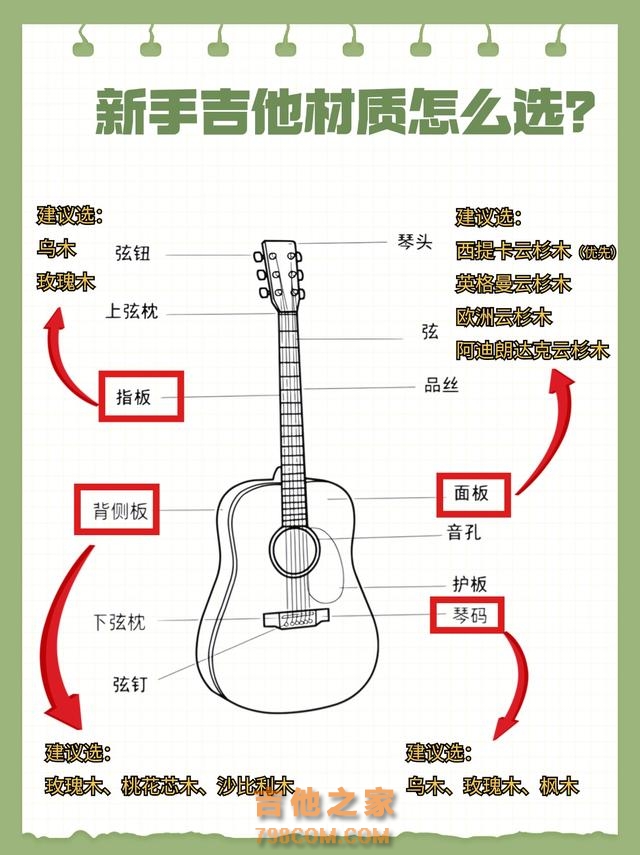 盘点8款500-2500价位的初学者吉他