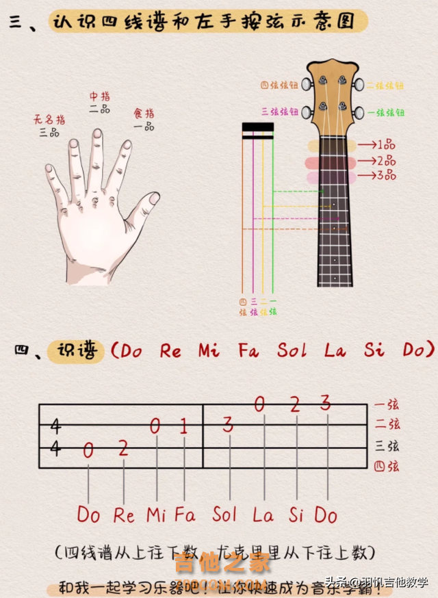 这篇文章，让你彻底了解怎么学习吉他。新手的福利来喽，接好！