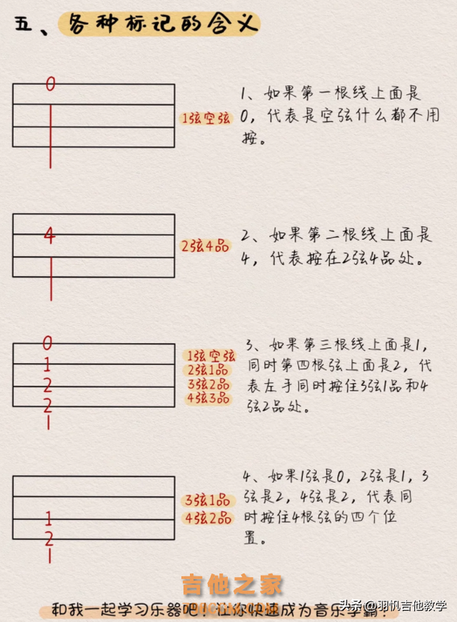 这篇文章，让你彻底了解怎么学习吉他。新手的福利来喽，接好！