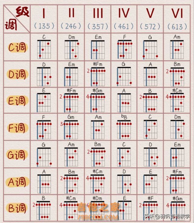 这篇文章，让你彻底了解怎么学习吉他。新手的福利来喽，接好！