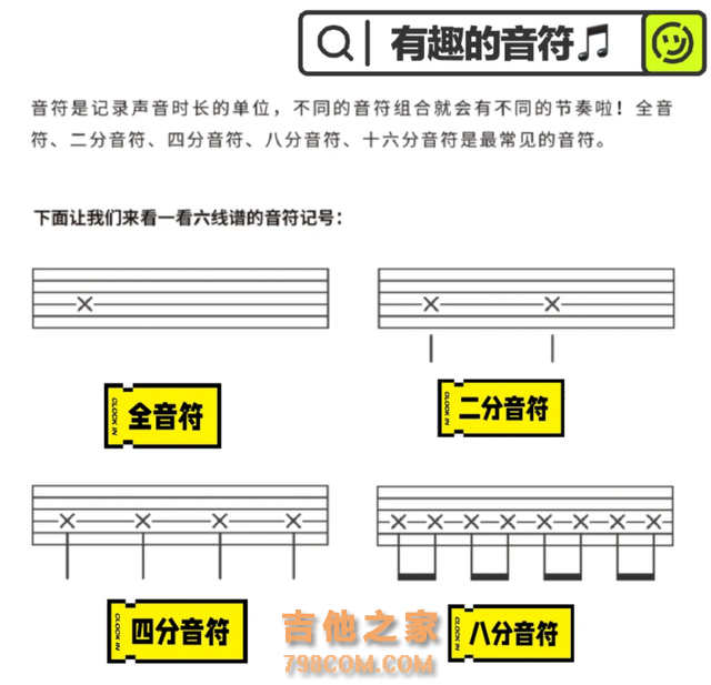 新手自学吉他!看这篇就够！吉他新手!常用音符!节奏整理来啦