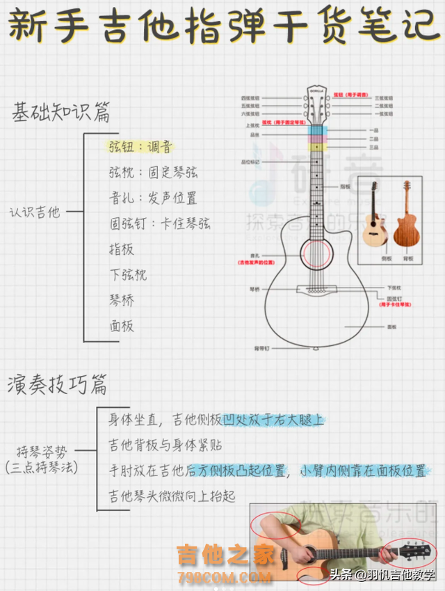 新手如何自学吉他？这份学习攻略收藏一下！对新手小白很有帮助