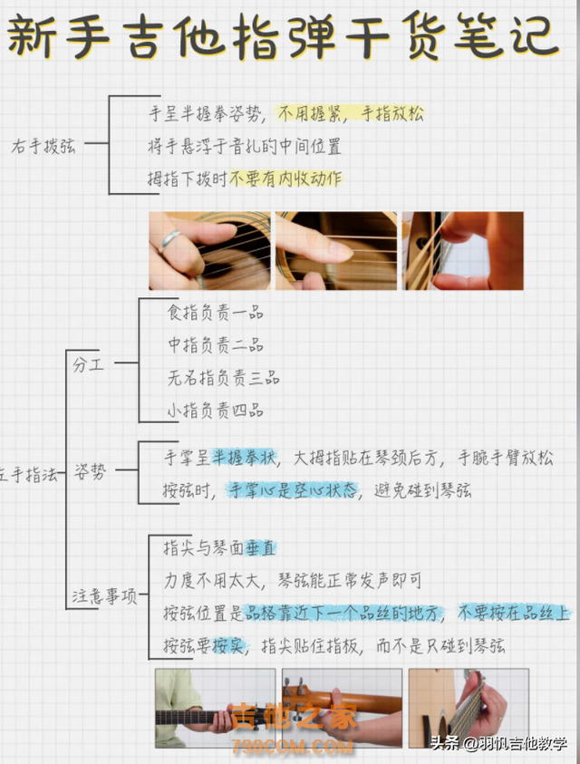 新手如何自学吉他？这份学习攻略收藏一下！对新手小白很有帮助