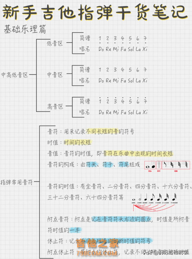 新手如何自学吉他？这份学习攻略收藏一下！对新手小白很有帮助