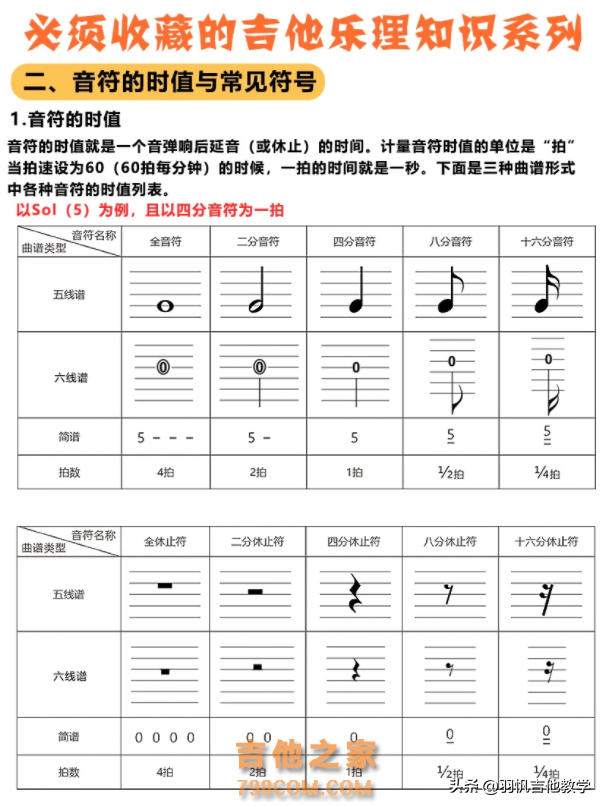 新手如何自学吉他？这份学习攻略收藏一下！对新手小白很有帮助