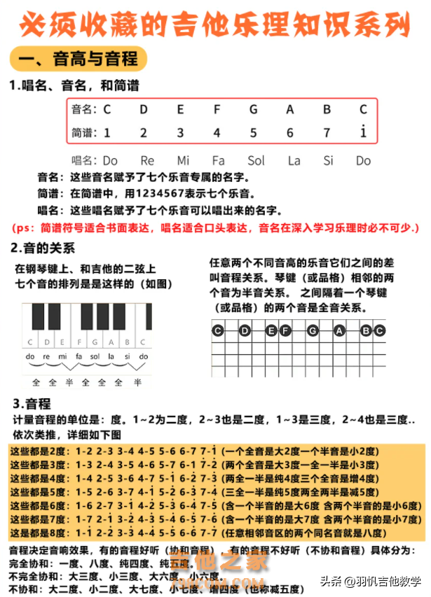 新手如何自学吉他？这份学习攻略收藏一下！对新手小白很有帮助