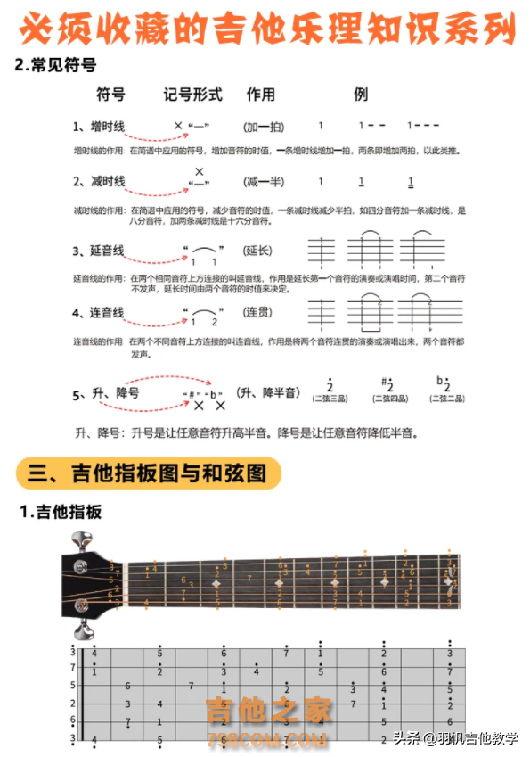 新手如何自学吉他？这份学习攻略收藏一下！对新手小白很有帮助