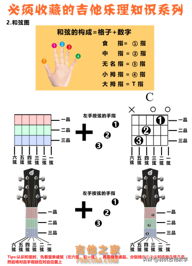 新手如何自学吉他？这份学习攻略收藏一下！对新手小白很有帮助