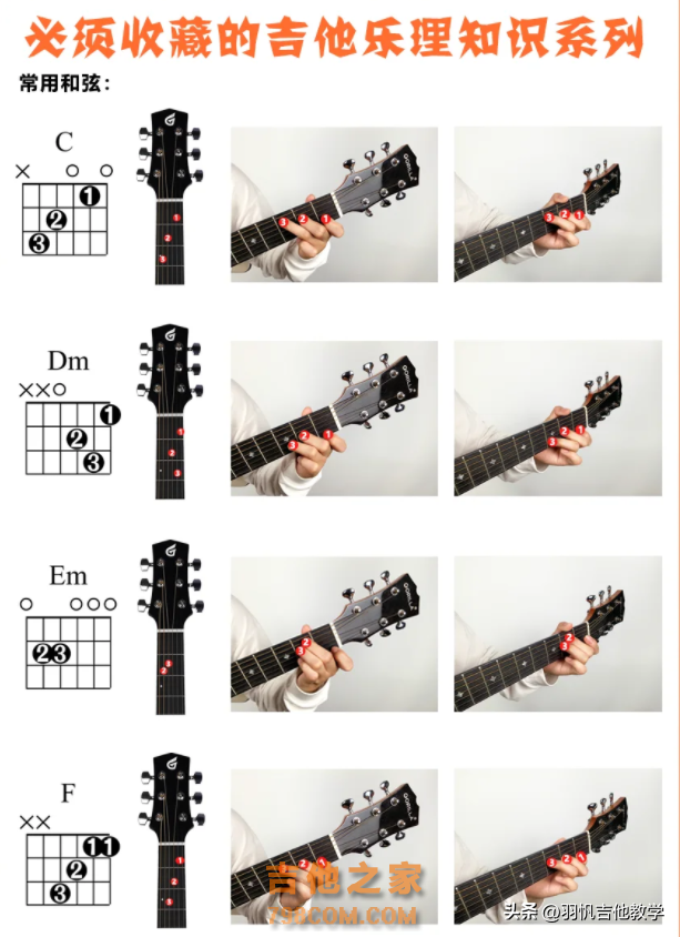 新手如何自学吉他？这份学习攻略收藏一下！对新手小白很有帮助
