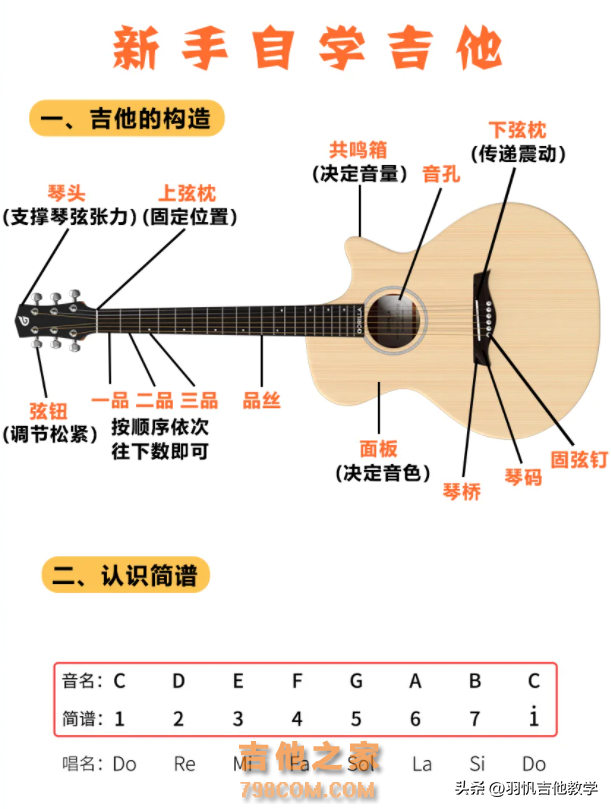 新手如何自学吉他？这份学习攻略收藏一下！对新手小白很有帮助