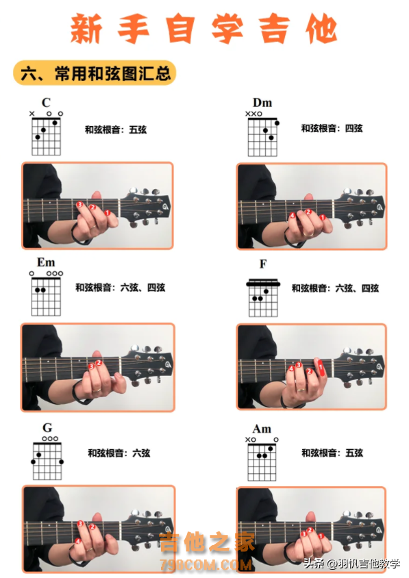 新手如何自学吉他？这份学习攻略收藏一下！对新手小白很有帮助