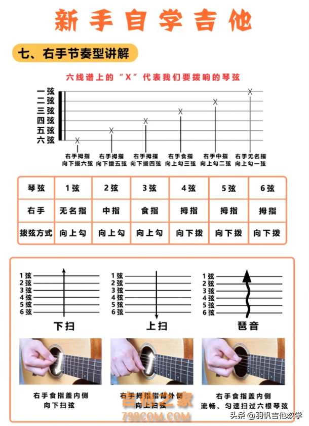 新手如何自学吉他？这份学习攻略收藏一下！对新手小白很有帮助