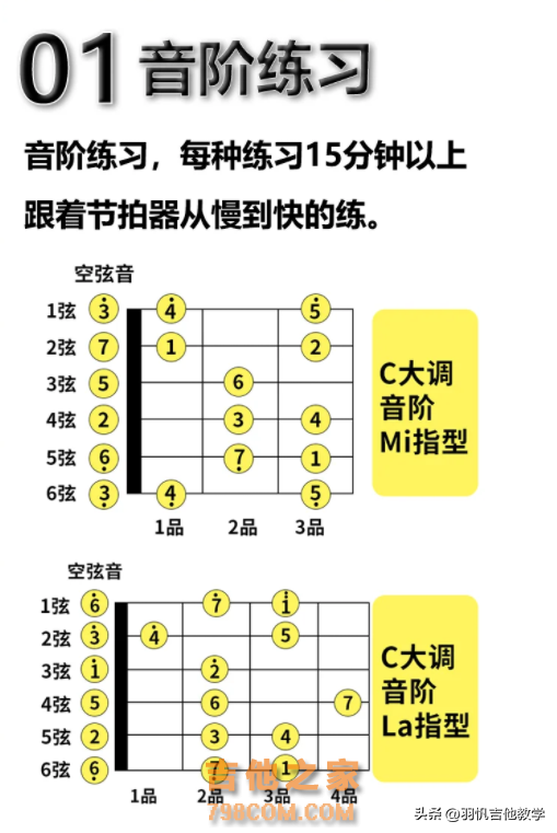 新手如何自学吉他？这份学习攻略收藏一下！对新手小白很有帮助