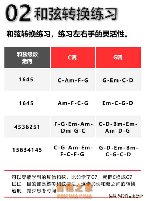 新手如何自学吉他？这份学习攻略收藏一下！对新手小白很有帮助