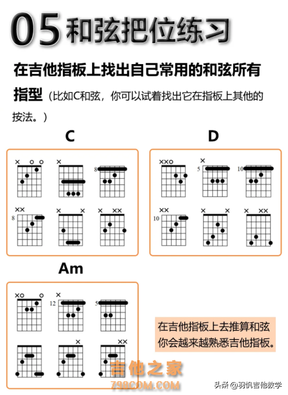 新手如何自学吉他？这份学习攻略收藏一下！对新手小白很有帮助