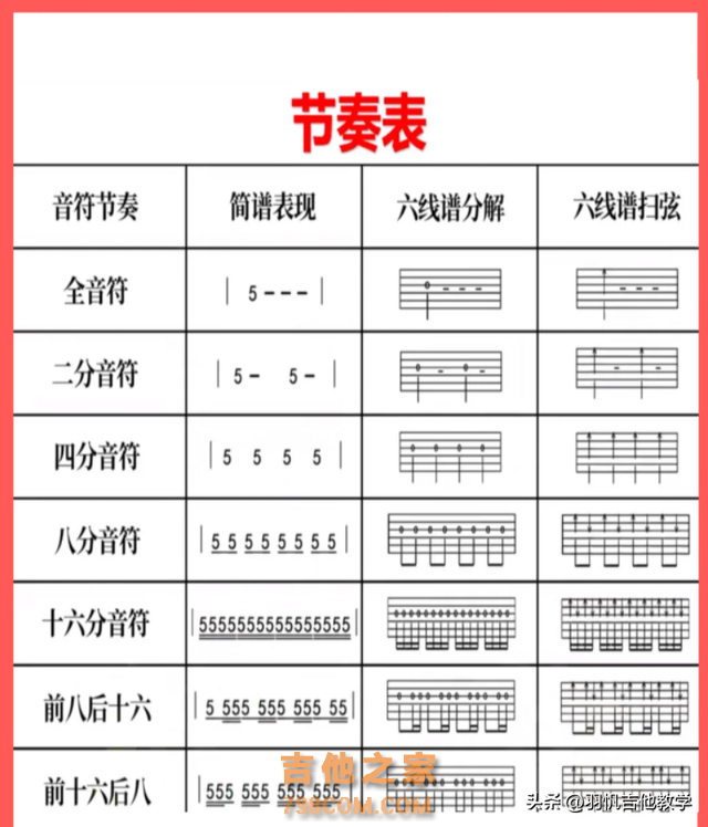 千万别什么都不会就自学吉他！新手必存！满满的干货分享