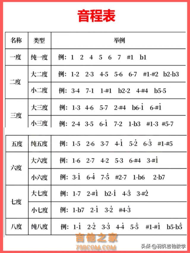 千万别什么都不会就自学吉他！新手必存！满满的干货分享